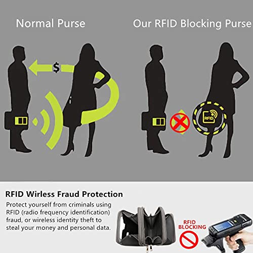 Crossbody Cellphone Purse Women Touch Screen Bag RFID Blocking Wallet Handbag Shoulder Strap - color: Grey-medium, size: Small