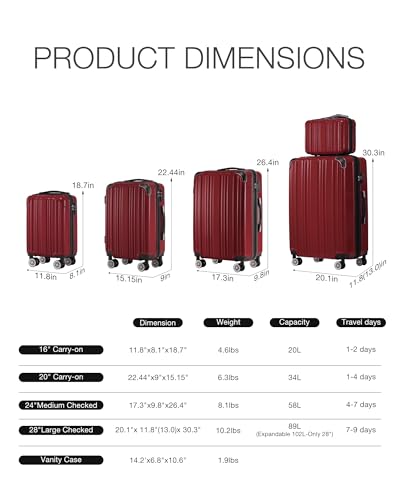 Coolife Luggage Sets, 5 Piece Durable Suitcase, Lightweight Carry on Luggage with PC+ABS Hardshell, Dual Spinner Wheels, TSA Lock and YKK Zipper(wine wind new, 5 piece set) - color: wine wind new, size: 5 piece set