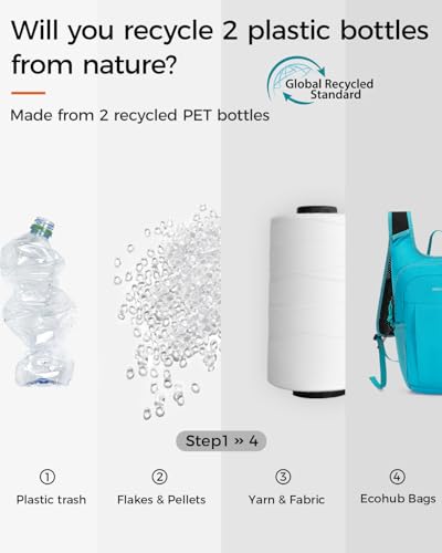 ECOHUB 15L Lightweight Packable Hiking Backpack for Travel, Small Daypack with Chest Strap & Phone Pocket, Water Resistant Foldable Backpack for Men Women - color: Pacific Teal