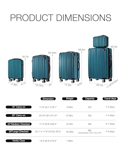 Coolife Luggage Sets, 5 Piece Durable Suitcase, Lightweight Carry on Luggage with PC+ABS Hardshell, Dual Spinner Wheels, TSA Lock and YKK Zipper(green new, 5 piece set) - color: green new, size: 5 piece set