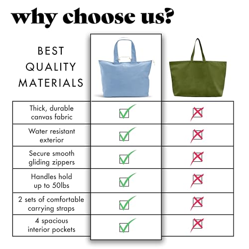 Fit & Fresh XL Beach Tote Bag for Women – XL Travel Tote with Zipper & Pockets, Oversized Canvas Pool Bag, Weekender Carry-On - color: Denim Blue