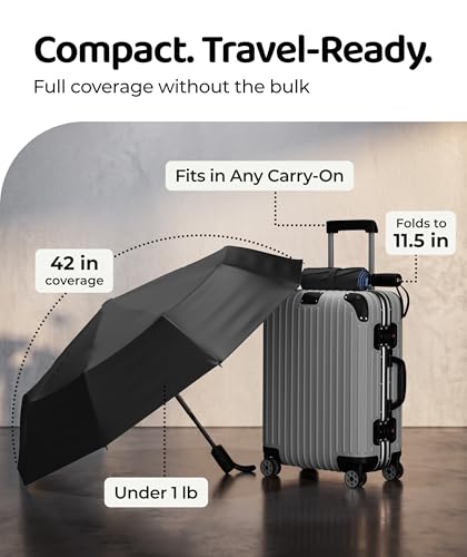 Repel Windproof Travel Umbrella - Compact & Withstands Winds up to 100MPH , Strongest Premium Auto Folding Umbrella for Rain and Sun - Durable, Light & Portable for Women & Men , Fits Backpack & Cars - color: Blue Sky - Travel Umbrella (1 Pack)