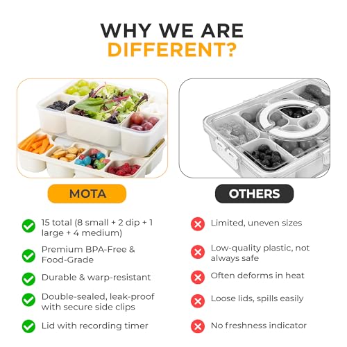 Snackle Box Container with Multi Compartments & Rotary Date Dial - Divided Serving Tray with Lid & Handle -Snack Organizer for Travel, veggies, Nut, fruit, Picnic & party - Dishwasher &Microwave safe