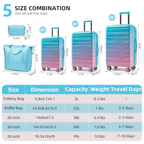 LARVENDER Luggage Sets 5 Piece Hardside Expandable Suitcase with Wheels Lock,PC+ABS Hardside Lightweight Rolling Suitcase for Women and Men,Cotton Candy - color: Cotton Candy, size: 5 Piece Set (20/24/28/DB/TB)