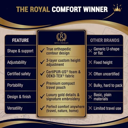 Royal Therapy Travel Memory Foam Cervical Pillow – Contour Pillow for Neck and Shoulder Pain - size: Travel 18 x 12 x 5"