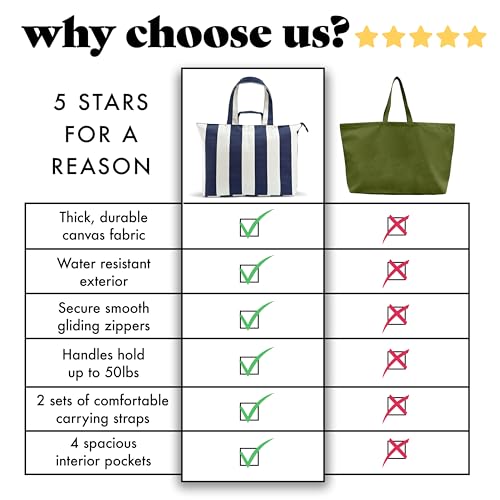 Fit & Fresh XL Beach Tote Bag for Women – XL Travel Tote with Zipper & Pockets, Oversized Canvas Pool Bag, Weekender Carry-On - color: Navy