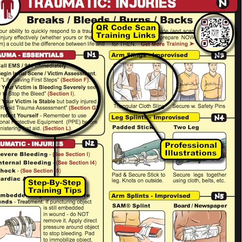 Tiny First Aid Guide: Emergency Medical Care for Anywhere - The Ultimate Step-by-Step, Everyday Carry: Survival Medicine Pocket, Micro-Guide, 5-Pack - style: 5 Tiny First Aid Guides