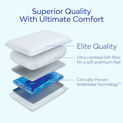 Mediflow Water Pillow - Elite Collection, Fiber Pillow. Orthopedic Pillow for Neck Pain Relief, Adjustable Water Pillow for Sleeping. (Two Pillows) Twin Pack - size: Twin Pack