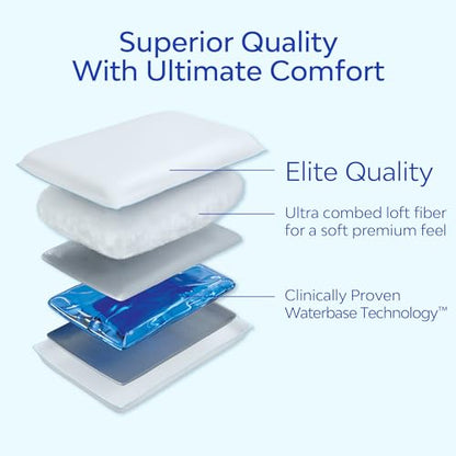 Mediflow Water Pillow - Elite Collection, Fiber Pillow. Orthopedic Pillow for Neck Pain Relief, Adjustable Water Pillow for Sleeping. (Two Pillows) Twin Pack - size: Twin Pack