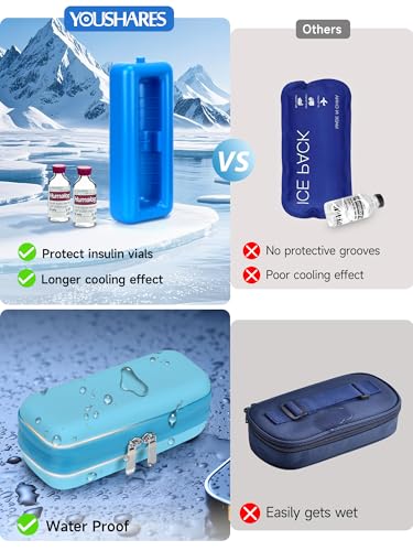 YOUSHARES Insulin Vial Cooler Travel Case - TSA Approved Diabetes Carrying Bag Keep Medicine Cool, Peptide Medication Organizer Small Bottle Protector, Refrigerated Pack with Protective Ice Brick - color: 01 Light Blue