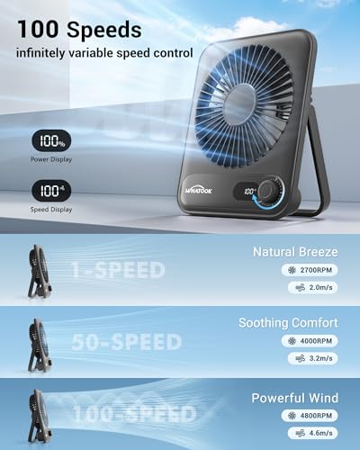 WHATOOK Small Desk Fan Personal Fans: 5000mah 25 Hours Battery Office Quiet Mini Desktop Fan Portable Rechargeable Travel Essentials (Black, 2000 mAh) - color: Black