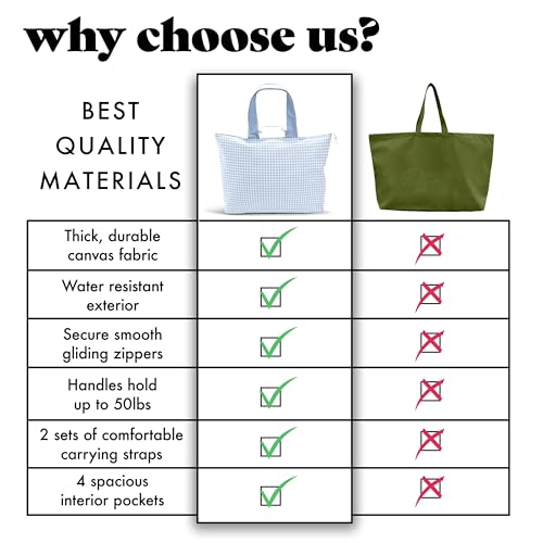 Fit & Fresh XL Beach Tote Bag for Women – XL Travel Tote with Zipper & Pockets, Oversized Canvas Pool Bag, Weekender Carry-On - color: Blue Gingham