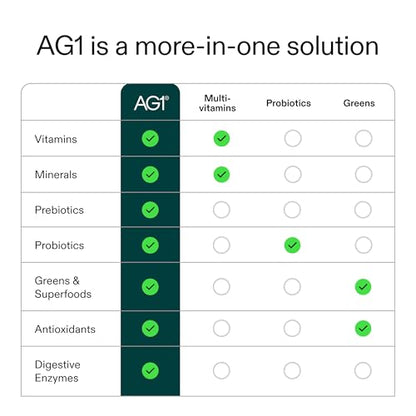 AG1 Greens Powder Supplement | Improve Gut Health | Multivitamin, Probiotic, Gluten Free, Vegan and Keto Friendly | 75 Vitamins (Athletic Greens) - 2 Pack, Classic Formula (30 Servings Per Pouch) - style: Double Refill Pouch: 30 Servings (Pack of 2)