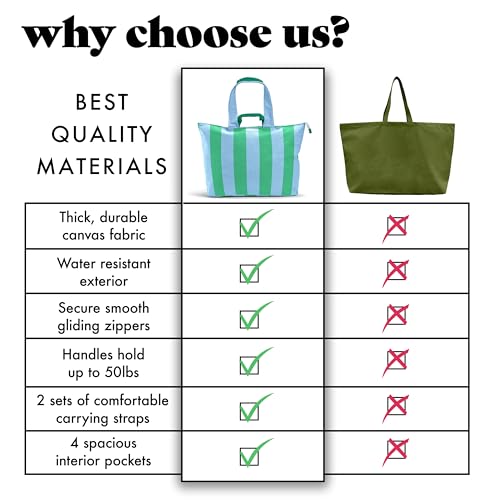 Fit & Fresh XL Beach Tote Bag for Women – XL Travel Tote with Zipper & Pockets, Oversized Canvas Pool Bag, Weekender Carry-On - color: Blue & Green Stripe