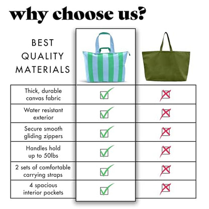 Fit & Fresh XL Beach Tote Bag for Women – XL Travel Tote with Zipper & Pockets, Oversized Canvas Pool Bag, Weekender Carry-On - color: Blue & Green Stripe