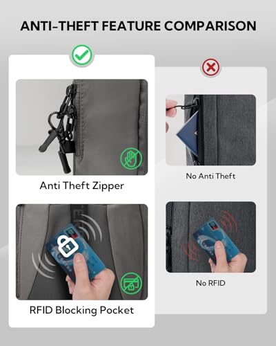 WATERFLY Small Crossbody Sling Backpack: RFID Blocking Anti Theft Sling Bag Travel Daypack Man Woman - color: Grey