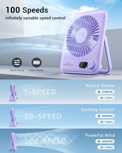 WHATOOK Small Desk Fan Personal Fans: 5000mah 25 Hours Battery Office Quiet Mini Desktop Fan Portable Rechargeable Travel Essentials (Purple, 2000 mAh) - color: Purple