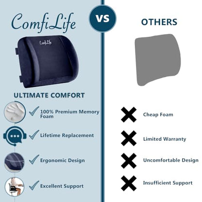 ComfiLife Lumbar Support Back Pillow Office Chair and Car Seat Cushion - Memory Foam with Adjustable Strap and Breathable 3D Mesh (Navy) - color: Navy