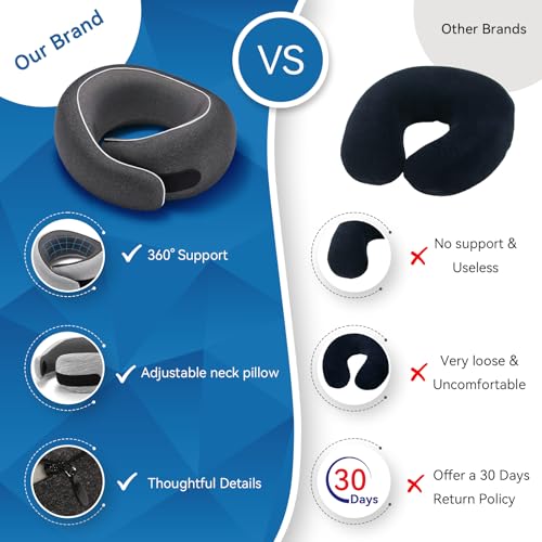 Travel Neck Pillow for Airplanes, Premium Memory Foam Neck Pillow with Ergonomic 360° Support, Travel Essentials for Plane, Car, Train and Home, Max Blue