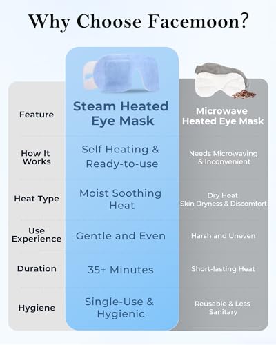 16 Pack Steam Eye Mask for Dry Eyes: Self-Heating Warm Compress for Stye Relief & Digital Eye Strain, FSA&HSA Eligible, Travel & Spa Essential, Disposable, No Microwave, Self-Care Gift, Unscented - color: Blue -16 Packs