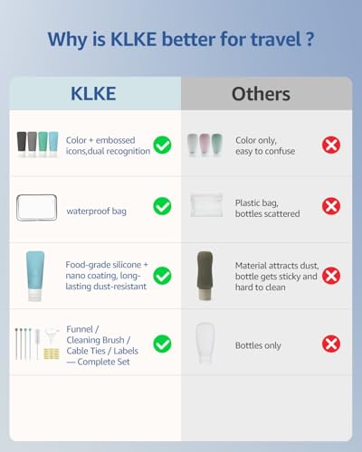 16-Piece Silicone Travel Bottles Set – TSA Approved Leakproof Toiletry Kit with Flat Easy-Squeeze Bottles, Pump & Spray, Waterproof Bag - color: 16A-Blue, size: 16