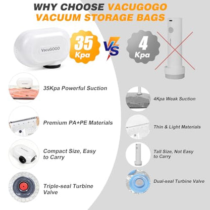 Travel Vacuum Storage Bags with Pump, Carry-on Luggage Compression Bags + Portable Electric Pump, 80% Space Saver for Clothes, Vacuum Seal Bags for Clothing Packing Travel, Pack of 15 - size: 15 Combo Bags + Electric Pump