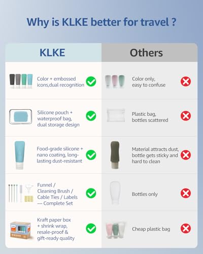 23-Piece All-in-One Silicone Travel Bottles Set – TSA Approved Leakproof Toiletry Kit with Double Bags, Flat Easy-Squeeze Bottles with Tactile Icons, Cream Jars, Pump & Spray, Cleaning Brush - color: 23A-Blue, size: 23