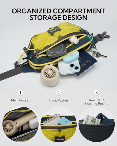 WATERFLY Lightweight Small Fanny Pack: 1.5L Mini Slim Crossbody Waist Belt Hip Bag with RFID Blocking, Anti-Theft & Water Resistant Pouch for Women Men Travel Hiking Running Walking EDC - color: Yellow-Blue