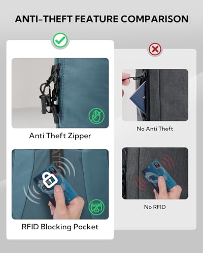 WATERFLY Small Crossbody Sling Backpack: RFID Blocking Anti Theft Sling Bag Travel Daypack Man Woman - color: Blue
