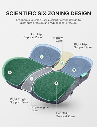 medisana Seat Cushion, SC 100 Seat Cushions for Office Chairs, Car Seat, Wheelchair - Sciatica & Tailbone & Coccyx Pain Relief Pillow for Driver Sedentary, Gift for Women Men(Size:18*14.6*3.54in-Grey)