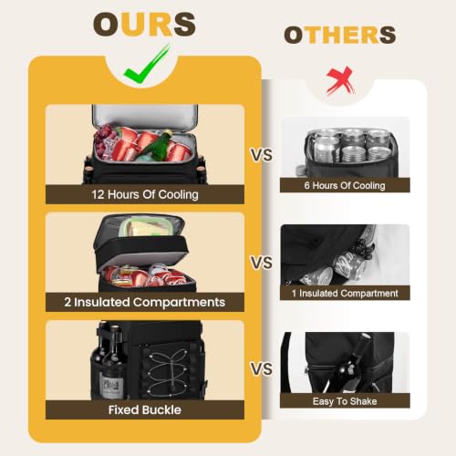 MIYCOO Cooler Backpack - 40 Cans Insulated Backpack Cooler for Men & Women, Portable 2 Leak Proof Compartments Coolers Bag for Beach Travel Picnic Lunch Hiking BBQ Camping - color: Black
