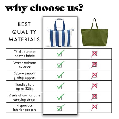Fit & Fresh XL Beach Tote Bag for Women – XL Travel Tote with Zipper & Pockets, Oversized Canvas Pool Bag, Weekender Carry-On - color: Cobalt Stripe