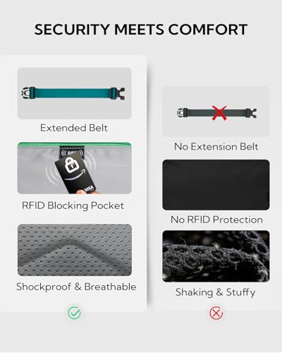 WATERFLY Small RFID Fanny Pack: 1.5L Slim Mini Anti-Theft Crossbody Waist Bag with Extender Strap, Water-Resistant Waist Pack for Men Women Travel Hiking Running-Peacock Blue - color: Peacock Blue
