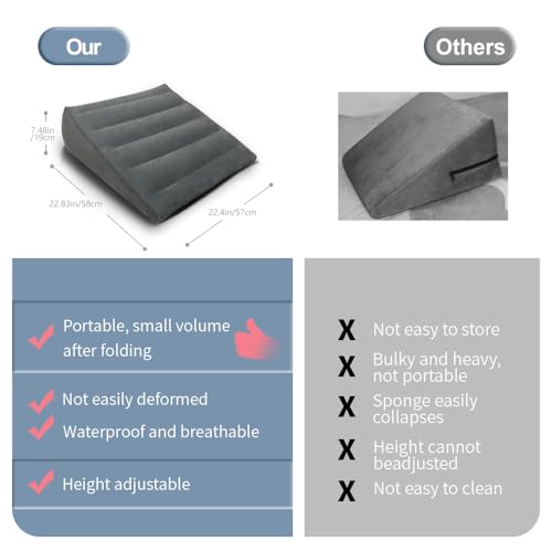 Inflatable Wedge Pillow for Travel and Home, Portable Bed Wedge for Back Support and Leg Elevation, Lightweight Triangle Pillow for Sleeping, Reading, and Camping, 22.4x22.83x7.48 Inches, Gray