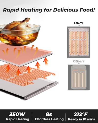 Food Warming Mat with Dual Heating Zones, 4 Temp Settings, Silicone Easy-Clean, Auto Shut-Off, Timer, Child Lock, Portable for Buffet, Party & Travel, 350W, 120V(AC), (White) - color: White