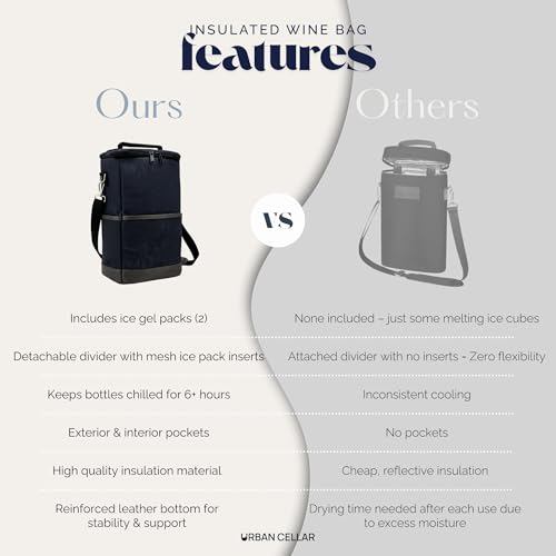 URBAN CELLAR Insulated Wine Carrier Tote - 2 Bottle Wine Cooler Bag with Ice Packs, 6+ Hour Cooling, Waterproof Waxed Canvas for Travel, Picnic, BYOB - Wine Gift