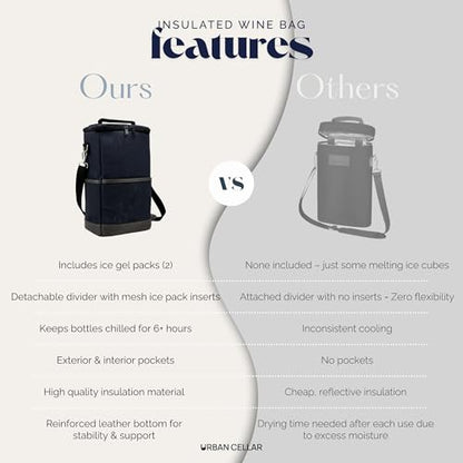 URBAN CELLAR Insulated Wine Carrier Tote - 2 Bottle Wine Cooler Bag with Ice Packs, 6+ Hour Cooling, Waterproof Waxed Canvas for Travel, Picnic, BYOB - Wine Gift