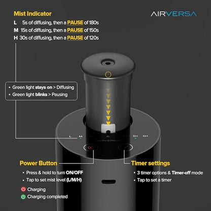 Airversa Waterless Essential Oil Diffuser Starter Kit with 2 x 30mL Fragrance Oil, Battery Operated Mini Scent Air Machine Portable Diffuser for Home Car Office Room, Black AN6 2 Packs Kit - color: A1 Black&black2