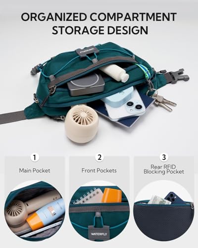 WATERFLY Lightweight Small Fanny Pack: 1.5L Mini Slim Crossbody Waist Belt Hip Bag with RFID Blocking, Anti-Theft & Water Resistant Pouch for Women Men Travel Hiking Running Walking EDC - color: Peacock Blue