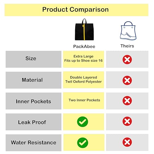 Water Resistant Travel Shoe Bags with Two Inner Pockets - Shoe Carrier Storage Cube Pouch with Zipper & Handle - Portable Shoe Bag for Gym,Traveling,Dance,Cross Country, Track & Field- Black - style: Black - 1 Pack