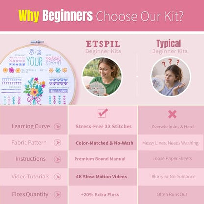 ETSPIL Embroidery Starter Kit for Adults, 3 Simple Patterns to Master 33 Stitches, Easy Step-by-Step 4K HD Video Tutorials & Bound Guide, DIY Craft Gift for Teens - color: simple A