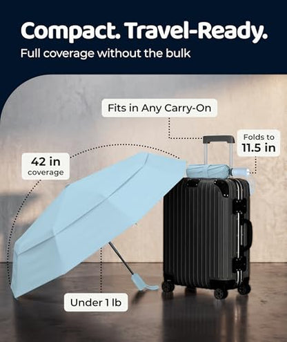 Repel Windproof Travel Umbrella - Compact & Withstands Winds up to 100MPH , Strongest Premium Auto Folding Umbrella for Rain and Sun - Durable, Light & Portable for Women & Men , Fits Backpack & Cars - color: Pastel Blue