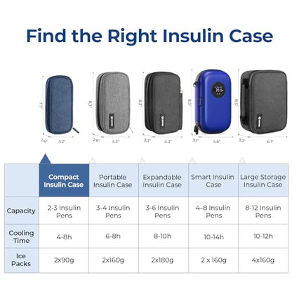 AUVON Insulin Pen Cooler Travel Case with 2 x 90g TSA Approved Ice Packs, Diabetic Medication Insulated Cooling Bag for Insulin Pens and Diabetic Supplies Storage, Compact for Daily Life and Trips - color: Navy Blue