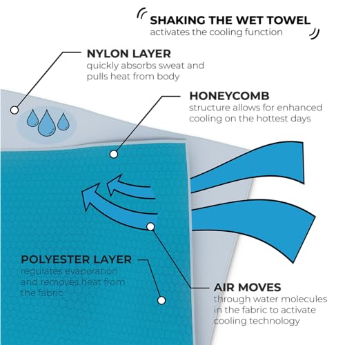 SHAKEitCOOL Original Cooling Towel – Be Cool in Style - Heat Relief, Soft, Lightweight, Sun Protection, Easy Clean - Perfect for Biking, Running, Yoga, Gym, Gardening - Blue Fractal - color: Blue Fractal