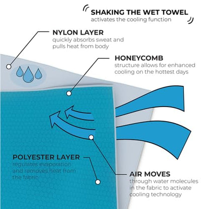 SHAKEitCOOL Original Cooling Towel – Be Cool in Style - Heat Relief, Soft, Lightweight, Sun Protection, Easy Clean - Perfect for Biking, Running, Yoga, Gym, Gardening - Eat My Dust - color: Eat My Dirt