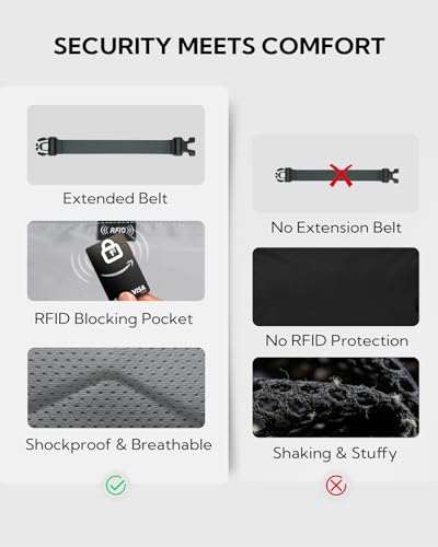 WATERFLY Small RFID Fanny Pack: 1.5L Slim Mini Anti-Theft Crossbody Waist Bag with Extender Strap, Water-Resistant Waist Pack for Men Women Travel Hiking Running-Grey - color: Grey