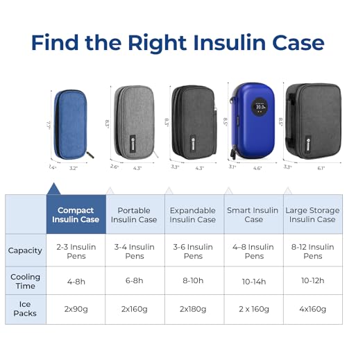AUVON Insulin Pen Cooler Travel Case with 2 * 90g TSA Approved Ice Packs, Diabetic Medication Insulated Cooling Bag for Insulin Pens and Diabetic Supplies Storage, Compact for Daily Life and Trips - color: Blue