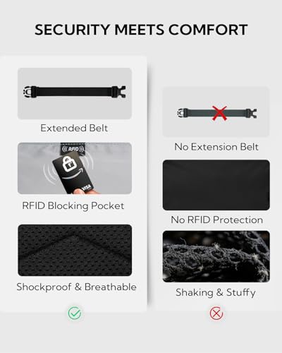 WATERFLY Small RFID Fanny Pack: 1.5L Slim Mini Anti-Theft Crossbody Waist Bag with Extender Strap, Water-Resistant Waist Pack for Men Women Travel Hiking Running-Black - color: Black