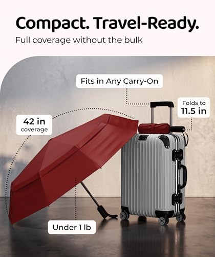 Repel Windproof Travel Umbrella - Compact & Withstands Winds up to 100MPH , Strongest Premium Auto Folding Umbrella for Rain and Sun - Durable, Light & Portable for Women & Men , Fits Backpack & Cars - color: Red - Travel Umbrella (1 Pack)