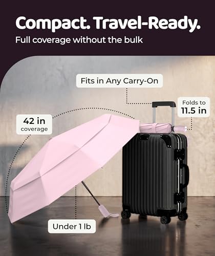 Repel Windproof Travel Umbrella - Compact & Withstands Winds up to 100MPH , Strongest Premium Auto Folding Umbrella for Rain and Sun - Durable, Light & Portable for Women & Men , Fits Backpack & Cars - color: Pastel Pink